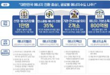 나주 에너지밸리, 투자실행 347개사·누적투자 8359억원·실고용 3813명