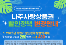 나주사랑상품권 발행규모 확대 등 전면 개편…나주시, 구매기회 넓히고 지역경제 활성화 도모