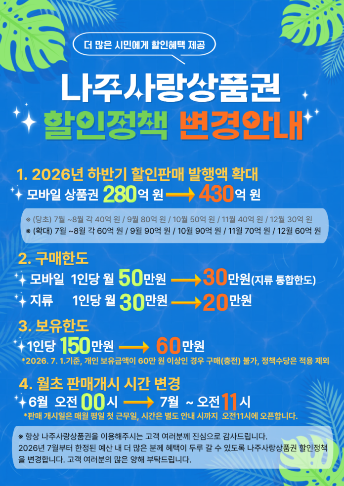 나주사랑상품권 정책개편