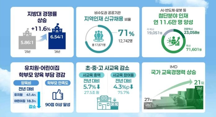 교육부업무보고_1